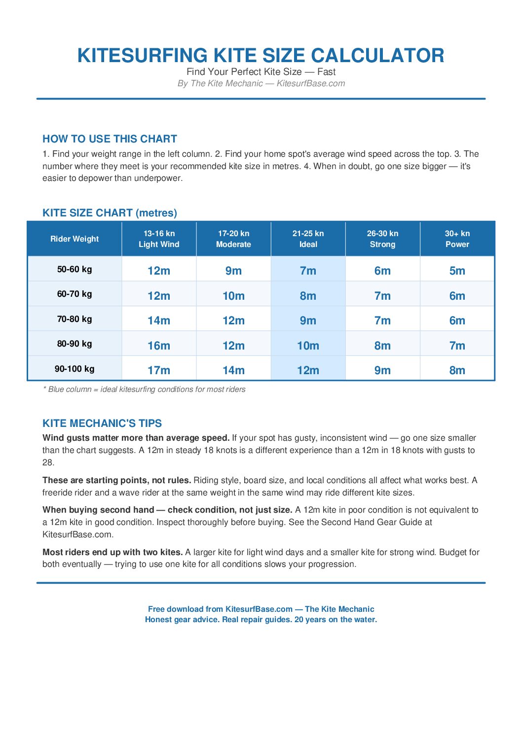Kite Size Calculator: Stop Guessing – Free Download 2026